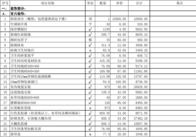 酒店裝飾工程預算表 全面解析與編制要點