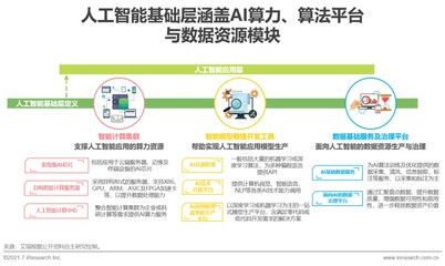 人工智能基礎層賦能千行百業 算力、算法、數據成發展三大基石