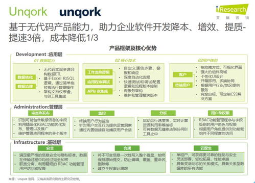 軟件開發的轉折點 企業級無代碼時代正式到來，工程管理服務煥然一新